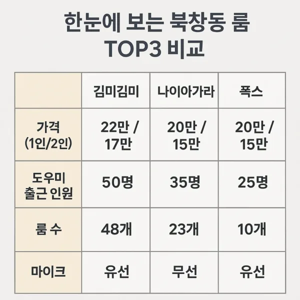 김미김미 나이아가라 폭스 항목별 비교 테이블